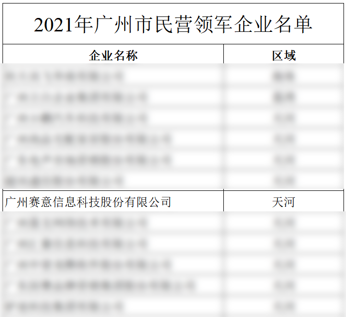 2021年广州市民营领军企业
